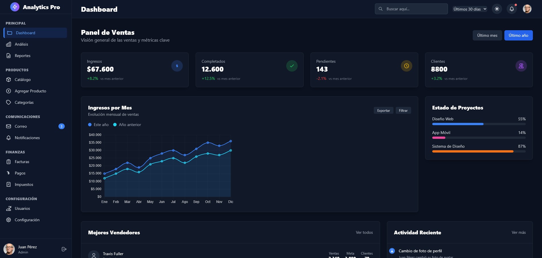 Sistema Web - Análitics Pro